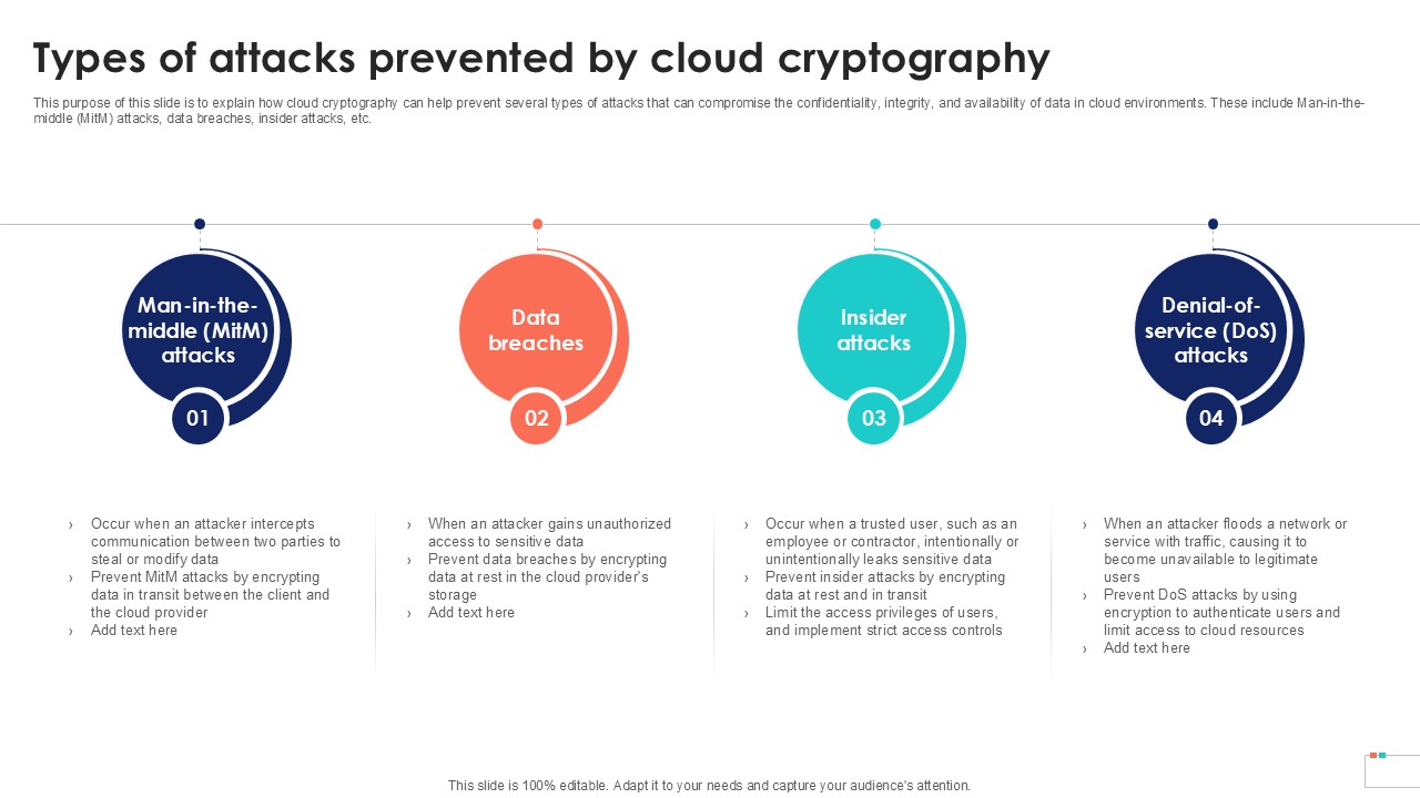 Types Of Attacks Prevented By Data Security In Cloud Computing Ppt Template