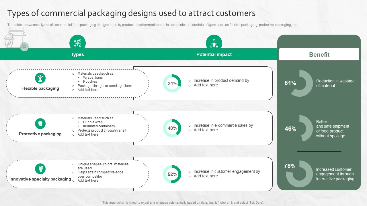 Types Of Commercial Packaging Designs Used To Attract Customers