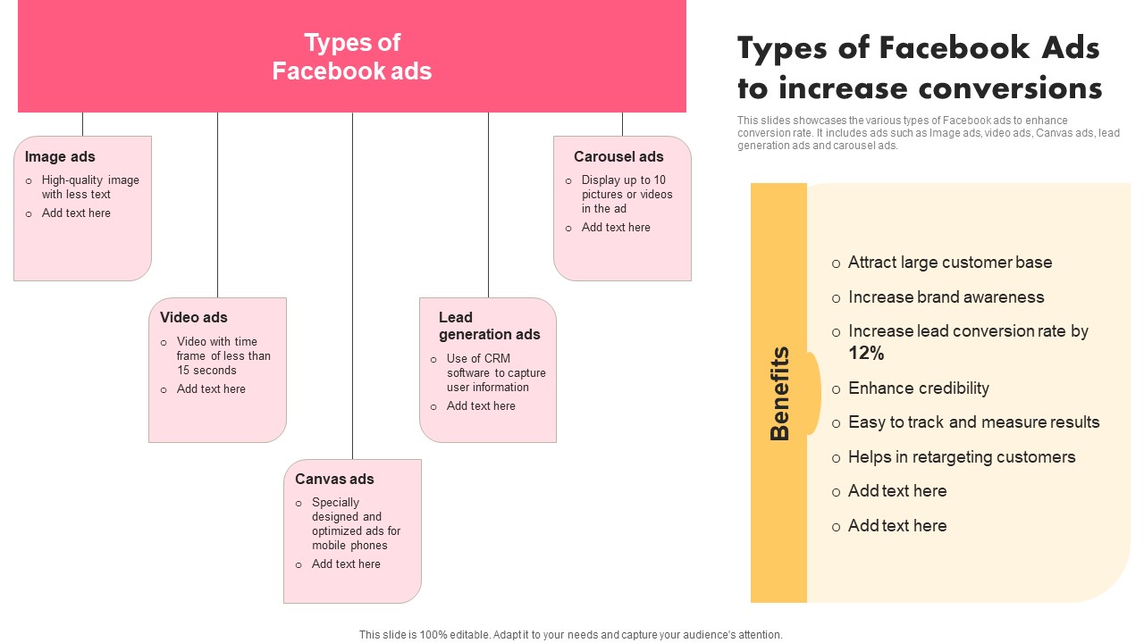 Types Of Facebook Ads Increase Music Industry Marketing Plan To Enhance Brand Image Introduction Pdf