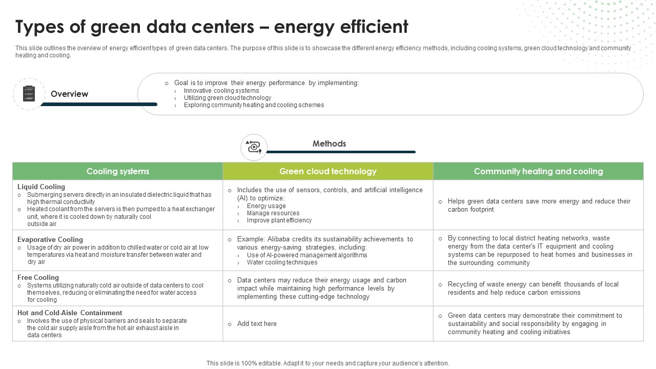 Types Of Green Data Centers Energy Efficient Eco Friendly Computing IT