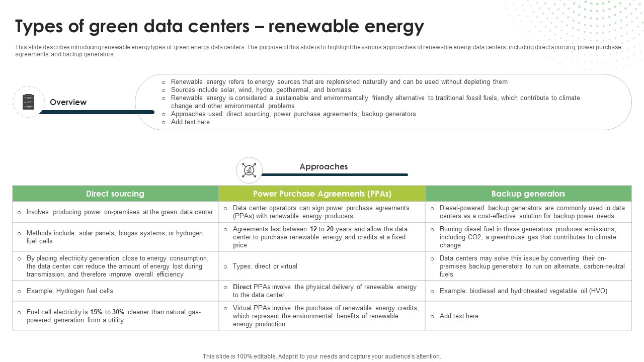 Types Of Green Data Centers Renewable Energy Eco Friendly Computing IT