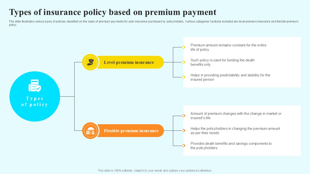 Types Of Insurance Policy Based Steps By Step Guide For Claiming Car PPT Sample