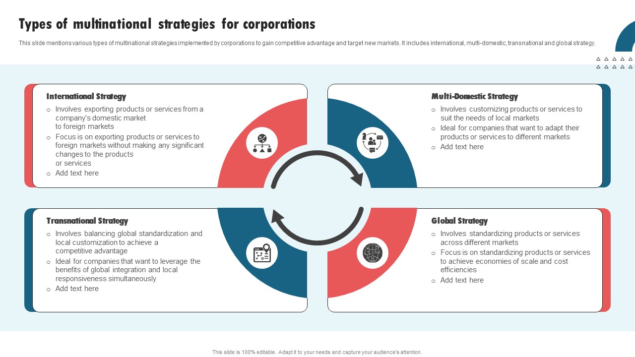 Types Of Multinational Strategies For Corporations International Strategy Corporations Microsoft Pdf