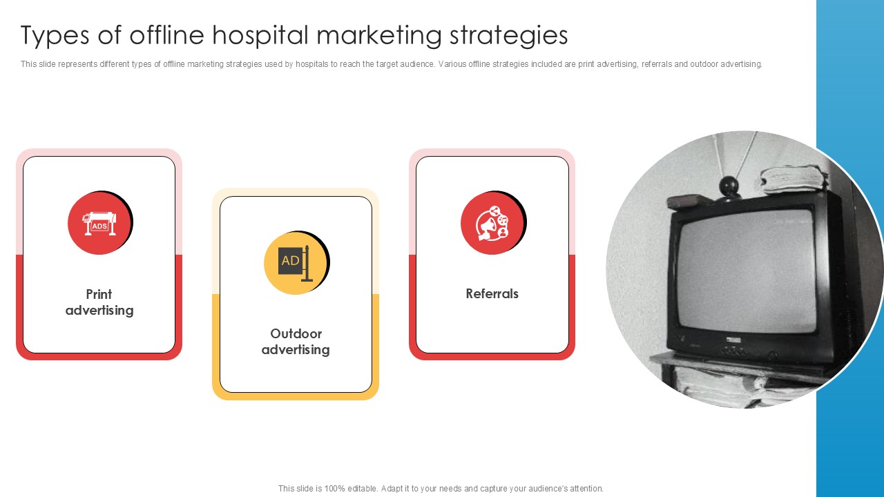 Types Of Offline Hospital Marketing Strategies Implementation Of Online Ppt Sample