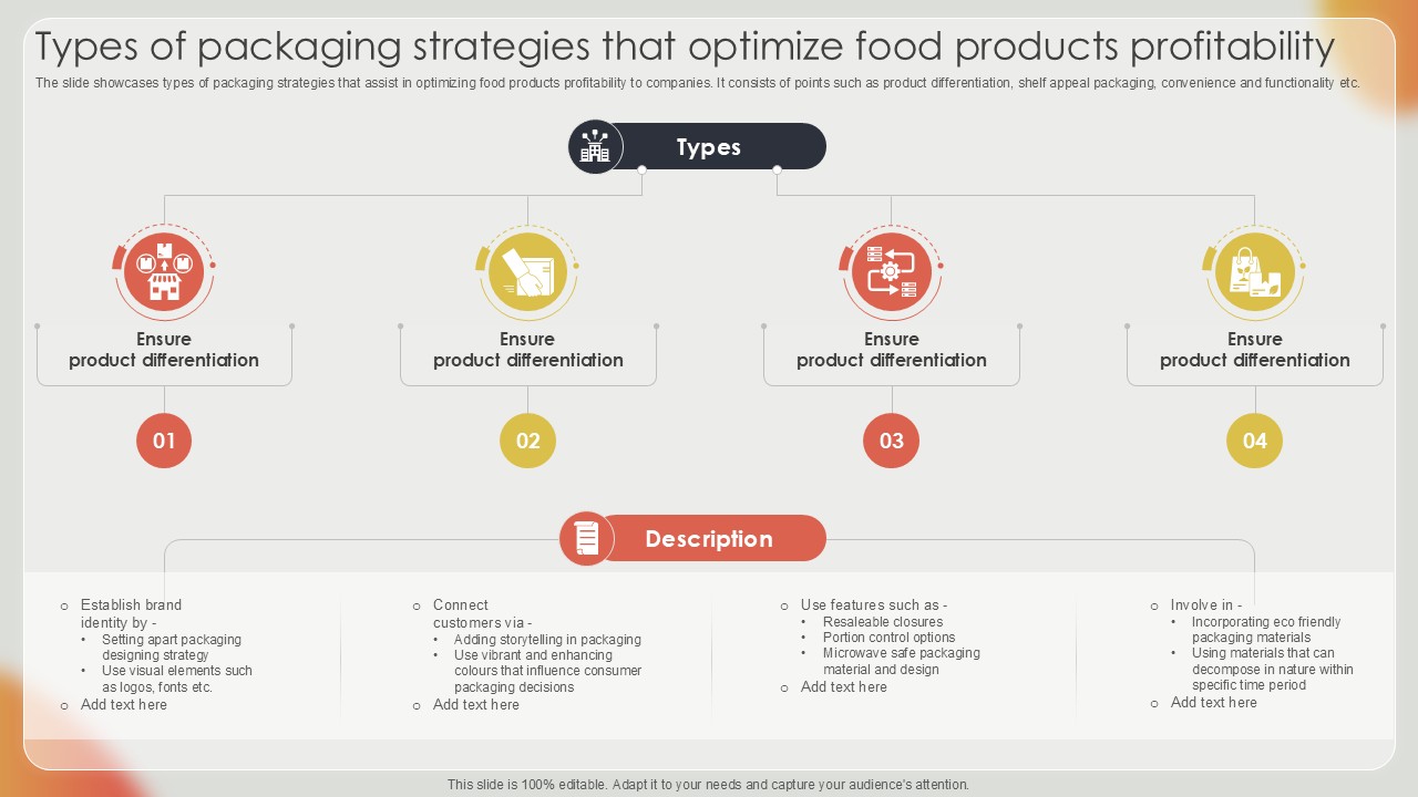 Types Of Packaging Strategies Effective Strategies For Strengthening Food Ppt Sample