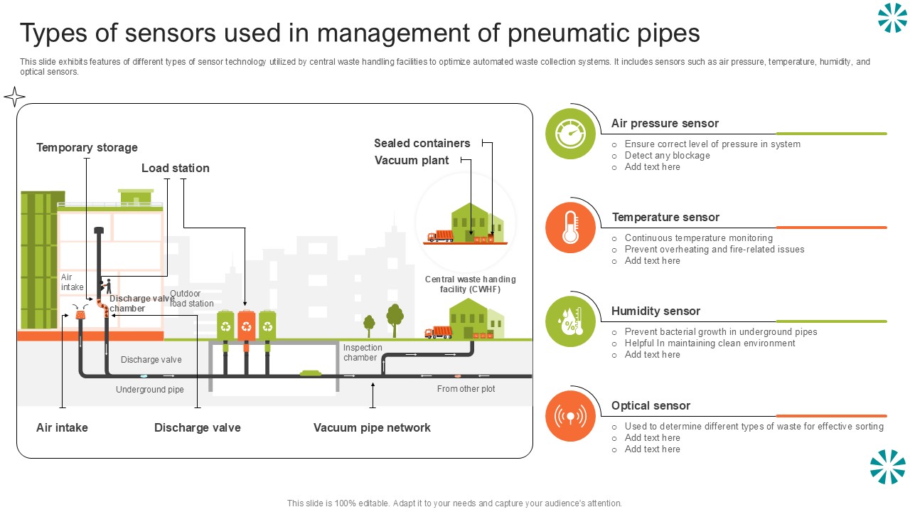 Types Of Sensors Used In Step By Step Guide For Electronic Ppt Slide
