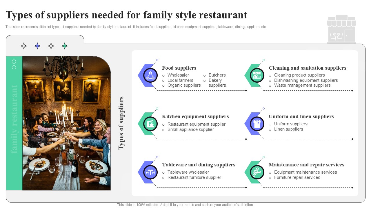 Types Of Suppliers Needed For Family Style Restaurant Strategic Guide To Launching Ppt Presentation