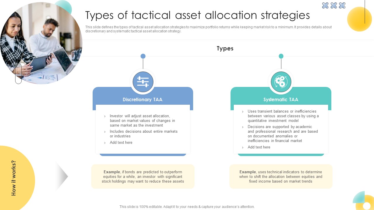 Types Of Tactical Asset Allocation Strategies Strategic Investment Plan For Optimizing Risk SS V