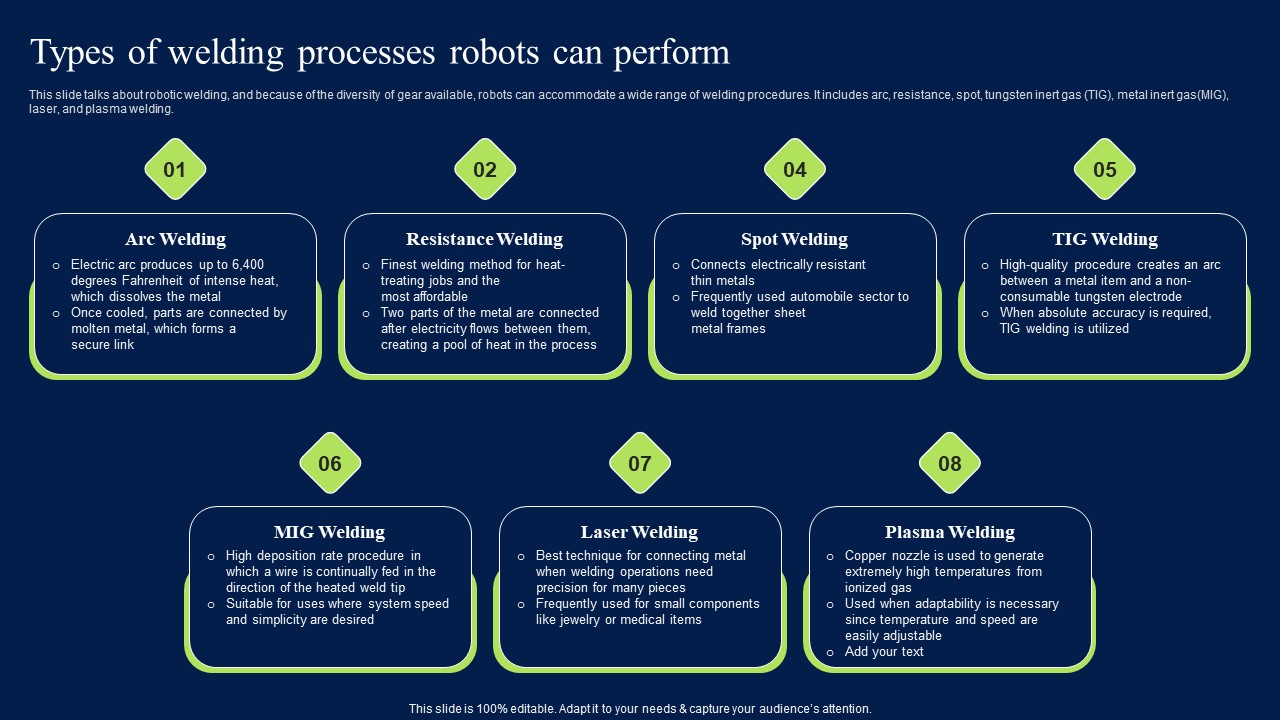 Types Of Welding Processes Robots Can Perform Artificial Intelligence Impact Brochure PDF