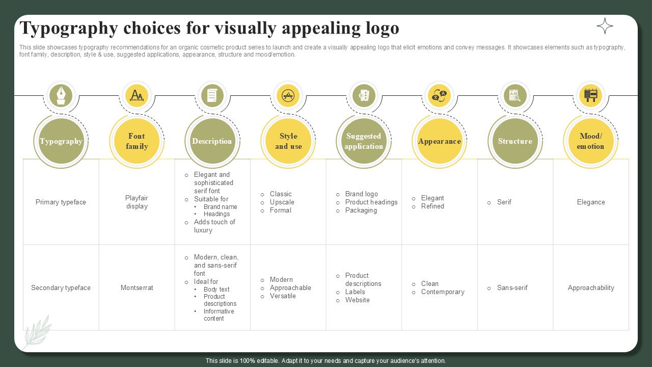 Typography Choices For Visually Appealing Logo Successful Launch Ppt Sample