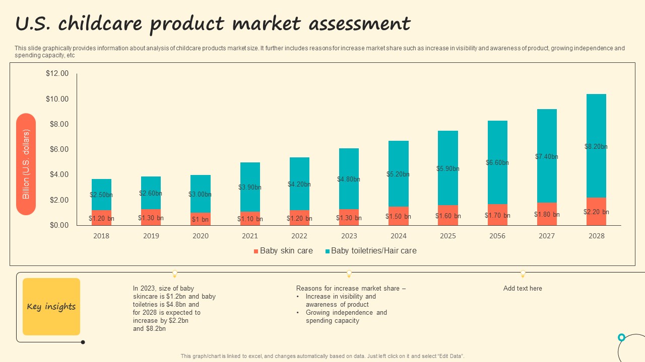 U S Childcare Product Market Assessment Elements Pdf
