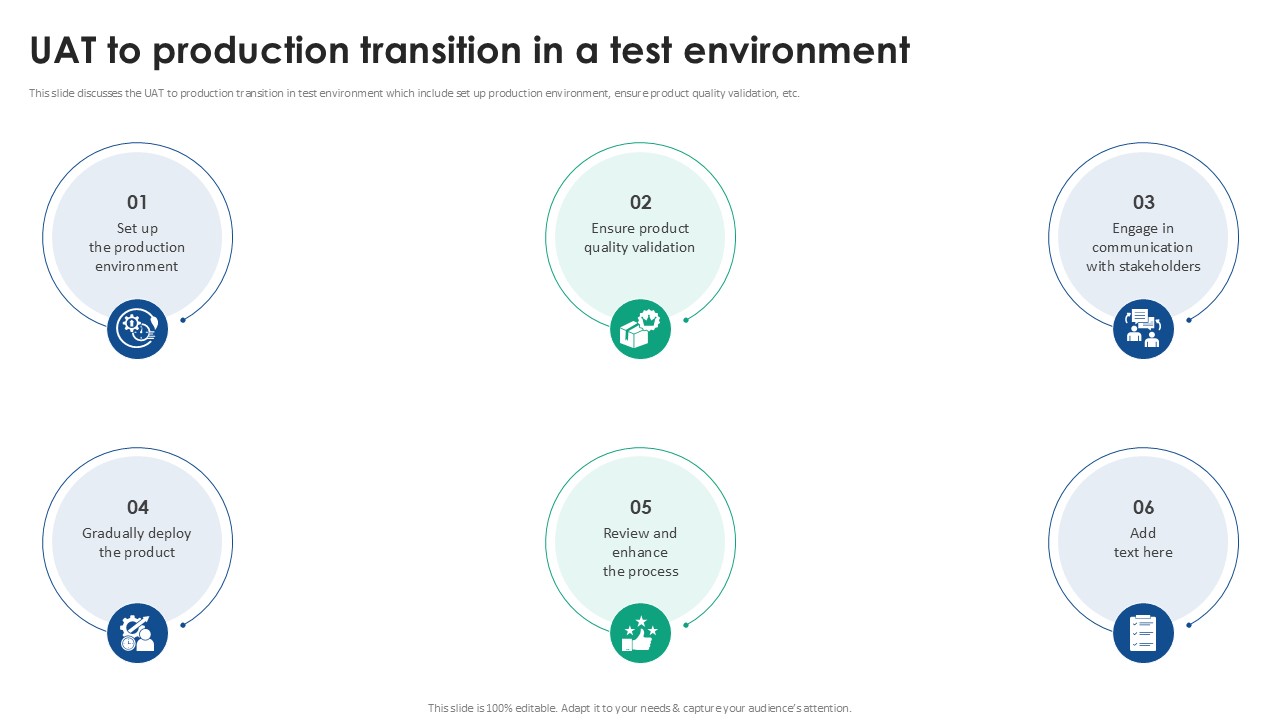 UAT To Production Transition In A Test Acceptance Testing Strategies Ppt Slides