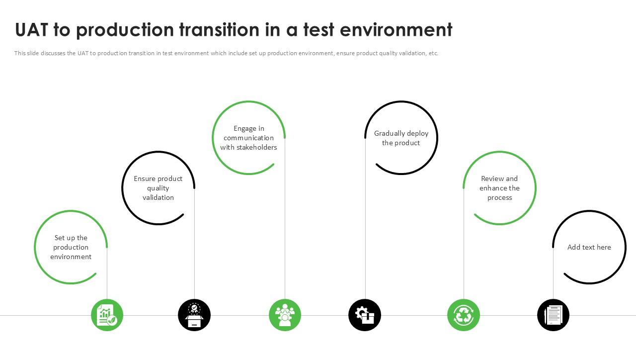 UAT To Production Transition In A Test Environment Acceptance Testing PPT Example
