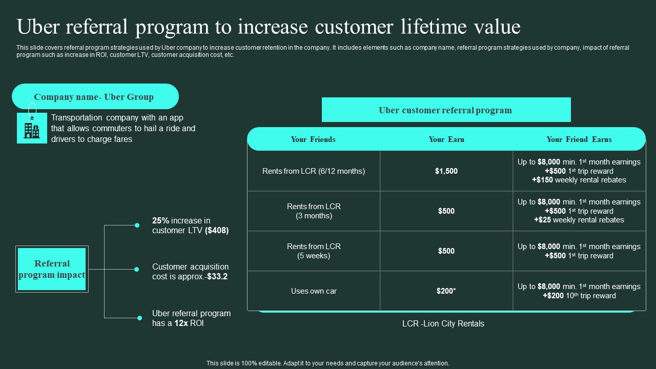 Uber Referral Program To Increase Customer Lifetime Value Word Of Mouth Marketing Download Pdf