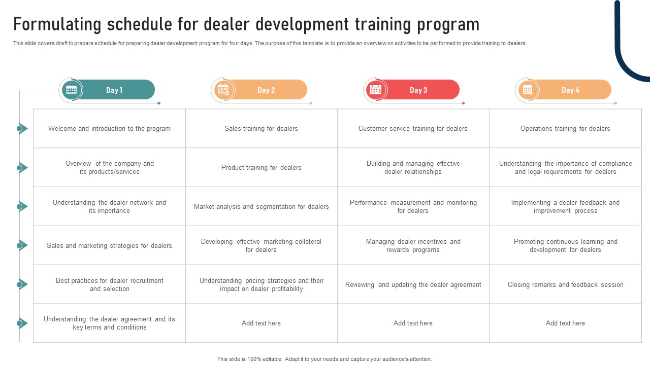 Ultimate Guide To Developing Formulating Schedule For Dealer Development Training Program Strategy SS V