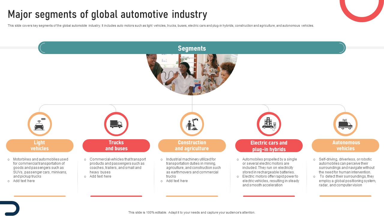 Ultimate Guide To Developing Major Segments Of Global Automotive Industry Strategy SS V