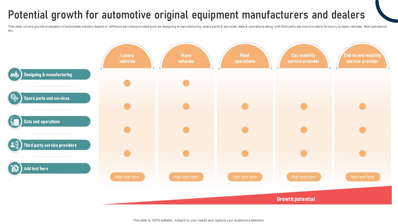 Ultimate Guide To Developing Potential Growth For Automotive Original Equipment Strategy SS V