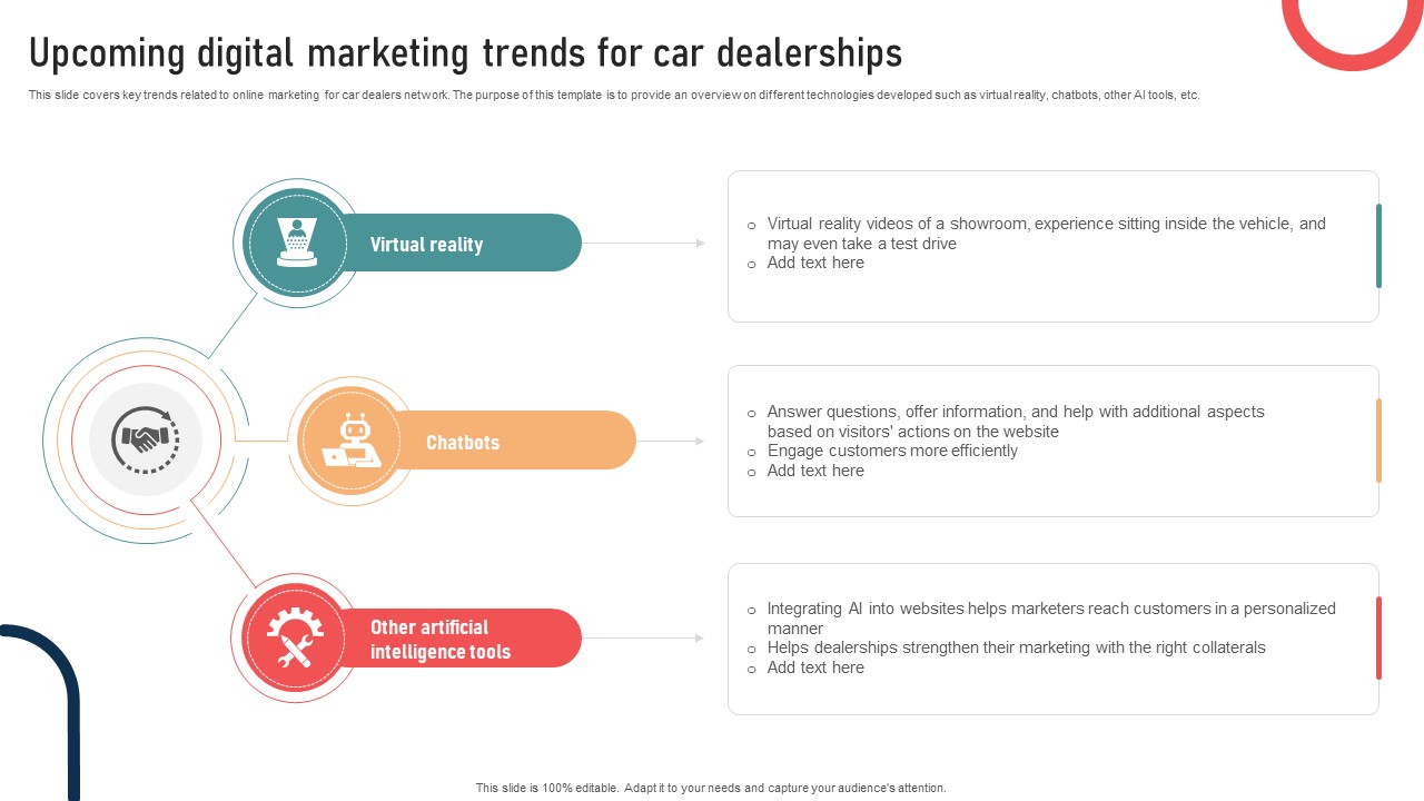 Ultimate Guide To Developing Upcoming Digital Marketing Trends For Car Dealerships Strategy SS V