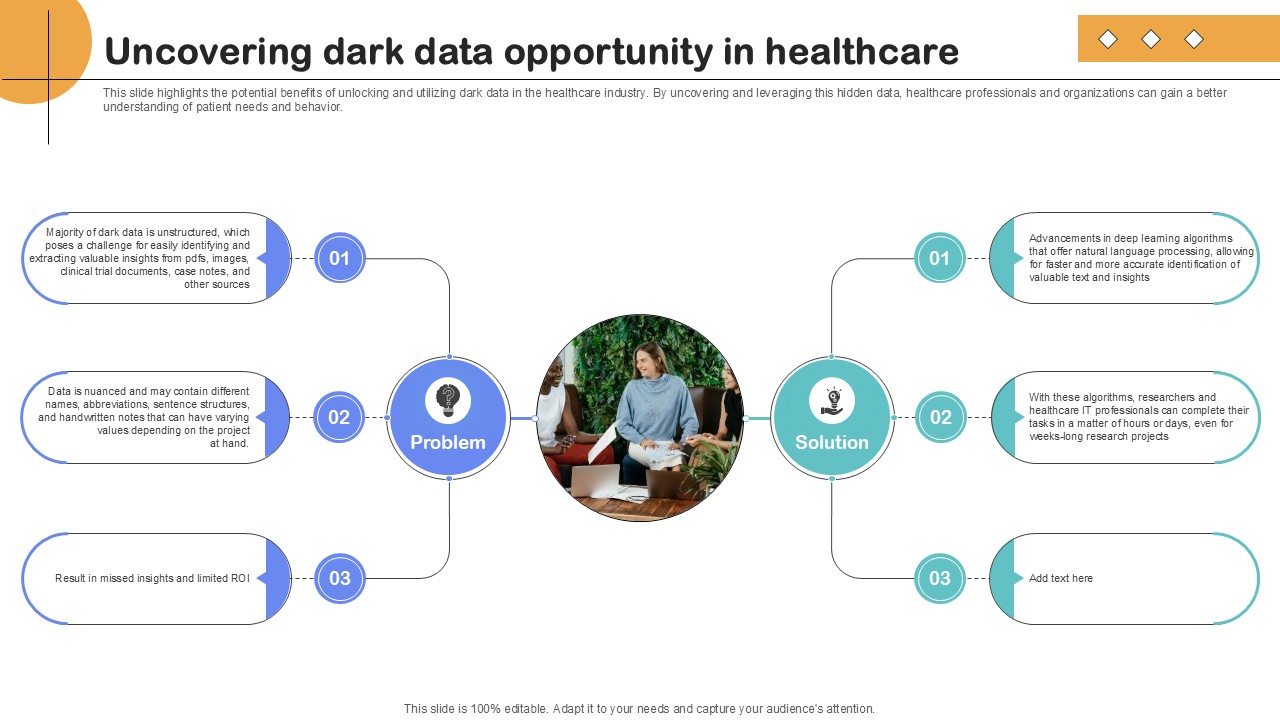 Uncovering Dark Data Opportunity Importance Of Unstructured Data Ppt Sample