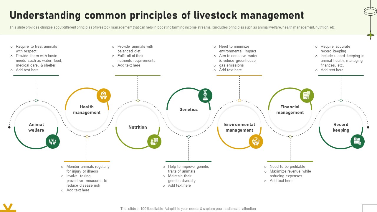 Understanding Common Principles Of Livestock Management Adopting Sustainable Farming Techniques
