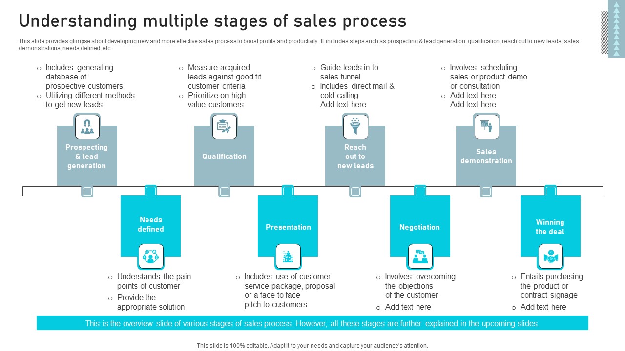 Understanding Multiple Stages Of Sales Business Sales Enhancement Campaign Structure Pdf