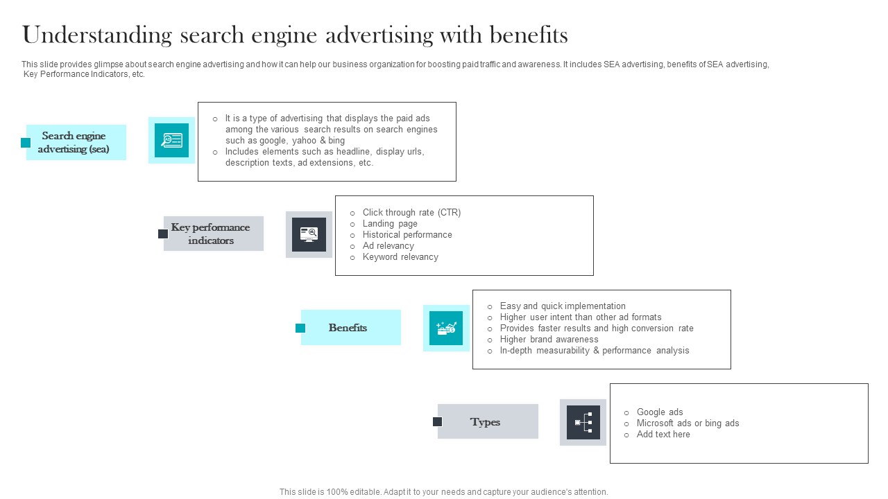 Understanding Search Paid Media Advertising For Optimizing Customer Structure Pdf