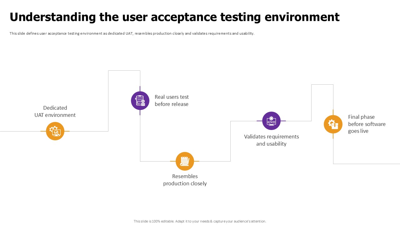 Understanding The User Acceptance Effective Test Data Management Ppt Sample