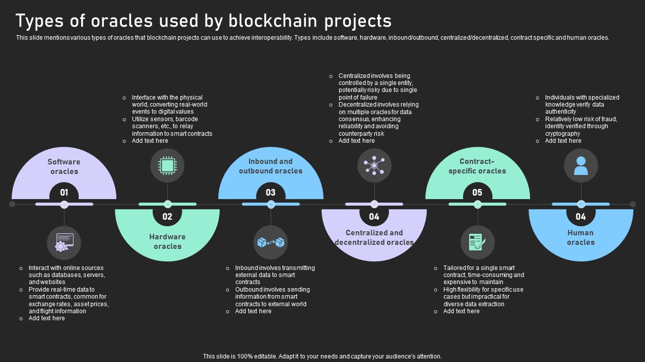 Understanding Various Types Of Oracles Used By Blockchain Projects BCT SS V