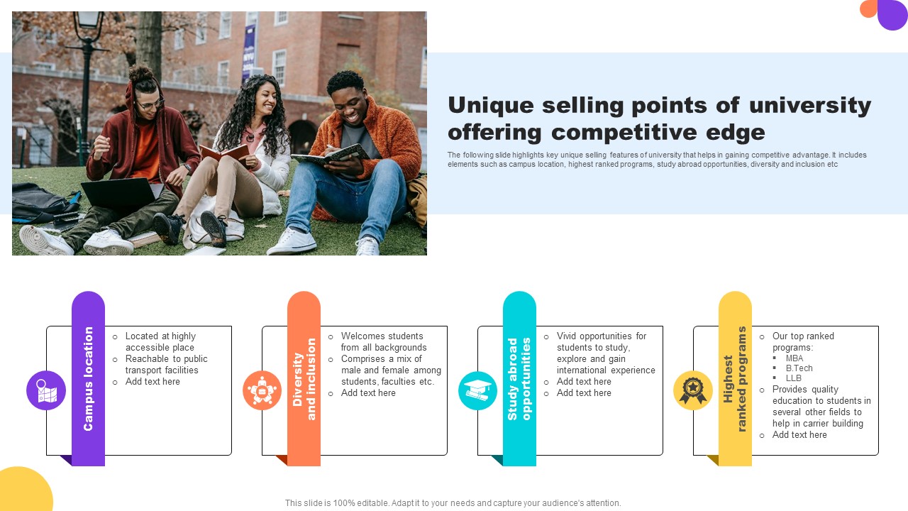 Unique Selling Points Of University Offering Competitive Key Step To Implementation University Strategy SS V