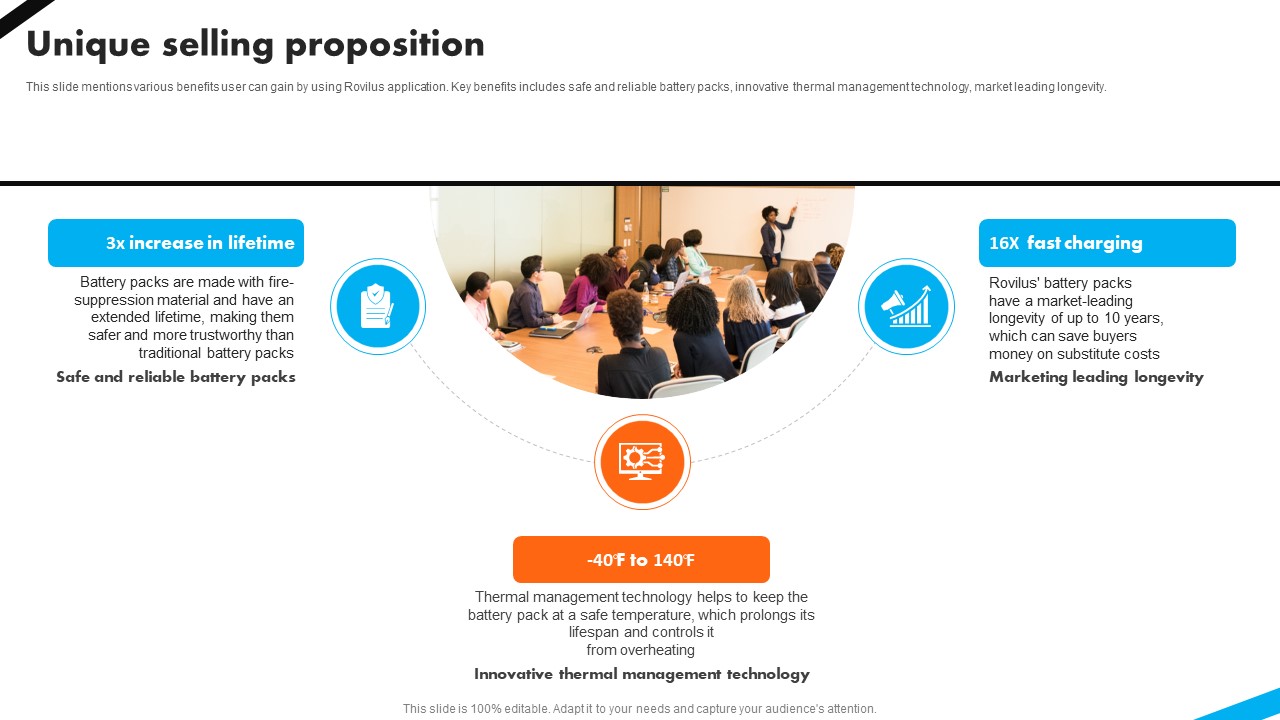 Unique Selling Proposition Automotive Battery Manufacturer Investor Funding Elevator Pitch Deck