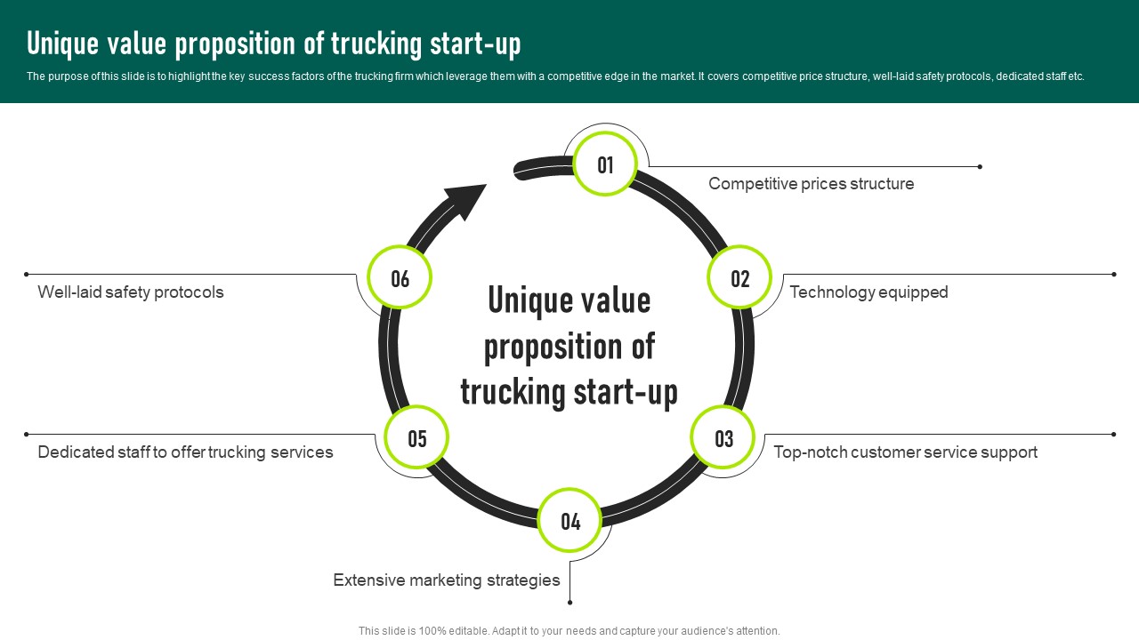 Unique Value Proposition Of Trucking Start Up Trucking Services Business Plan Sample Pdf