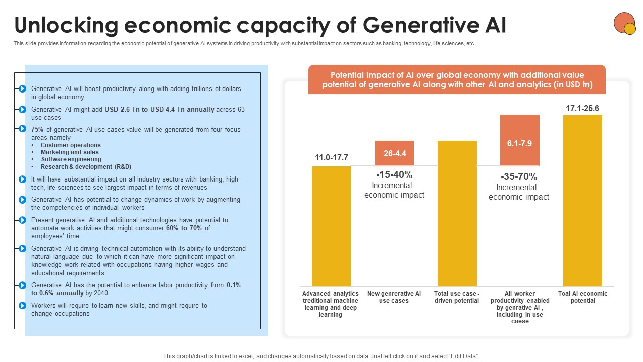 Unlocking Economic Capacity Of Generative AI For Better Productivity AI SS V