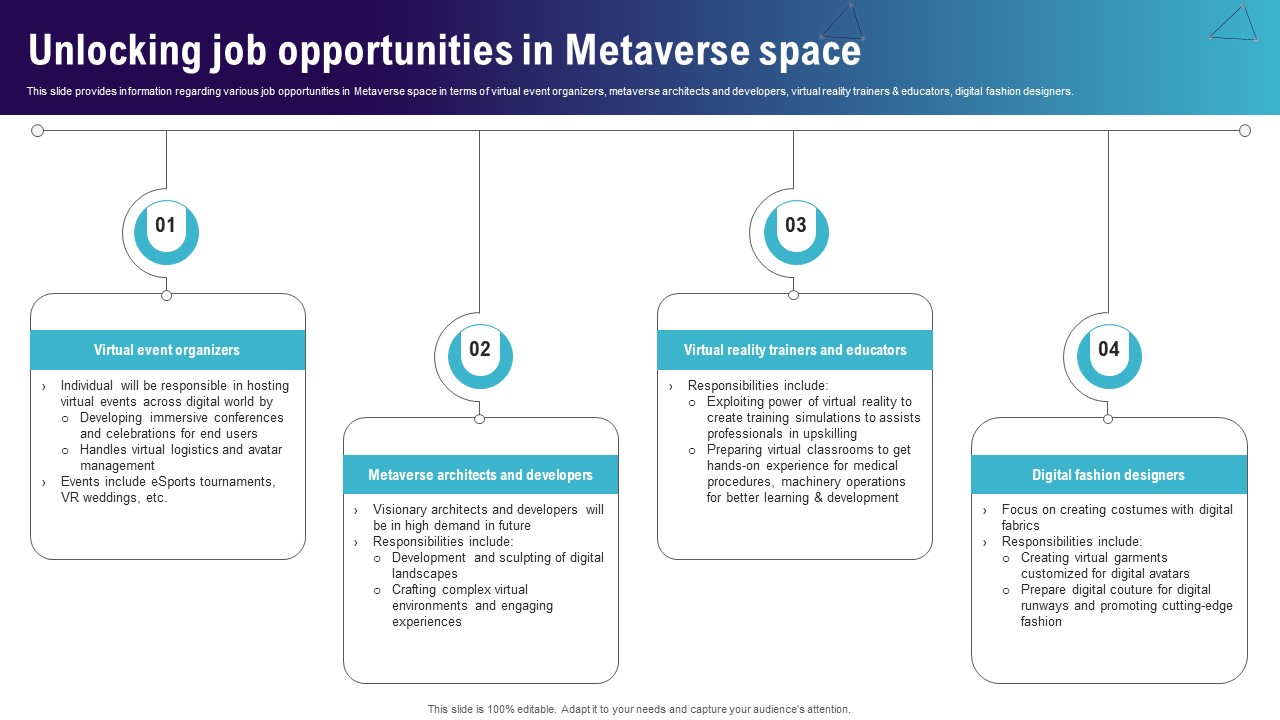 Unlocking Job Opportunities In Metaverse Space Continuum Of Technology Revamping Business AI SS V