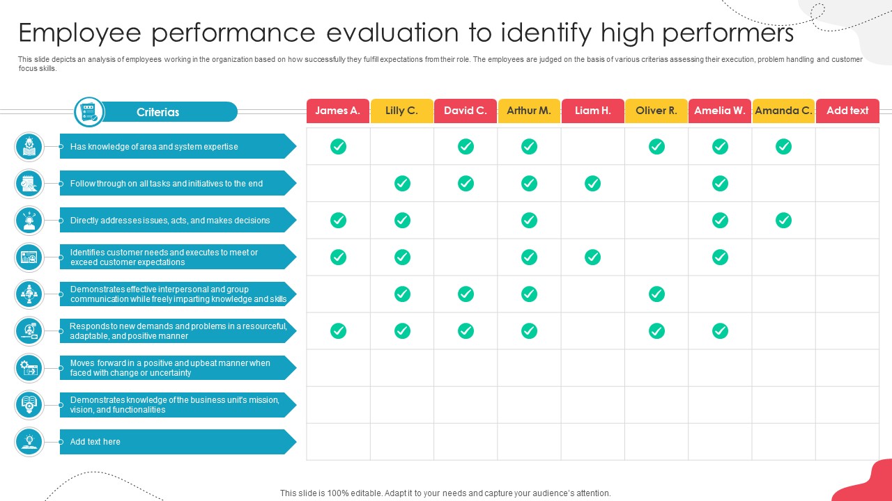 Unlocking Potential Enhancing Employee Performance Evaluation To Identify High Performers