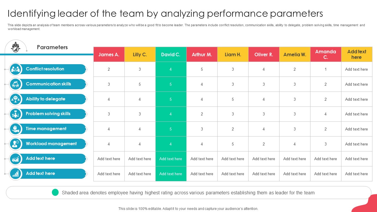 Unlocking Potential Enhancing Identifying Leader Of The Team By Analyzing Performance Parameters