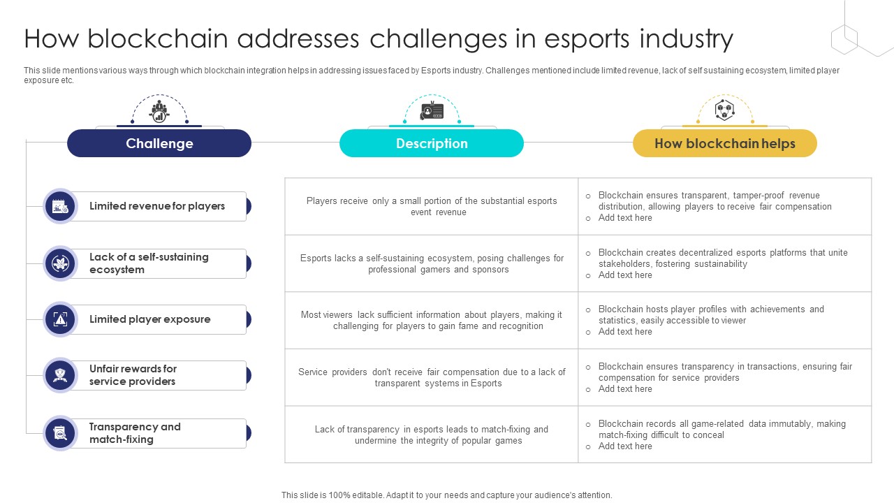 Unlocking The Potential How Blockchain Addresses Challenges In Esports Industry BCT SS V
