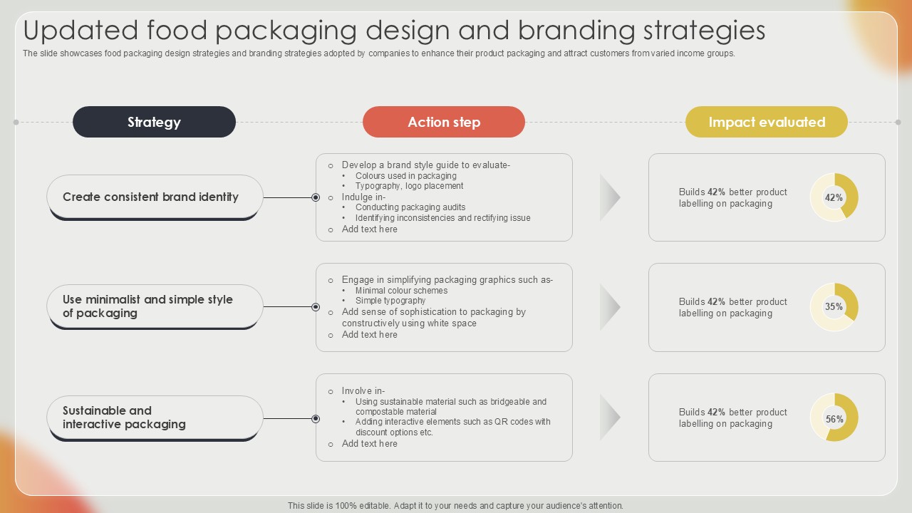 Updated Food Packaging Design Effective Strategies For Strengthening Food Ppt Presentation