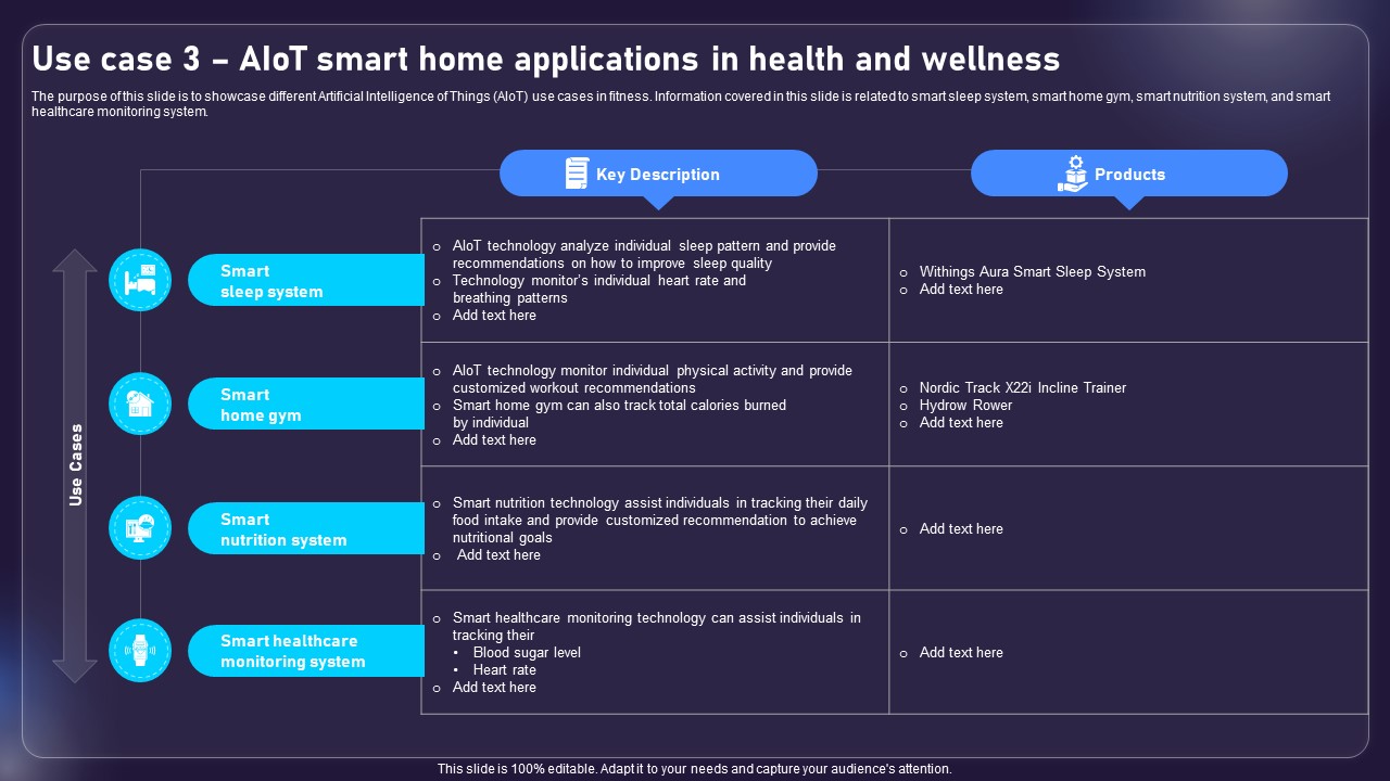 Use Case 3 AIOT Smart Home Applications In Health And Wellness AIOT Applications For Various Industries IoT SS V