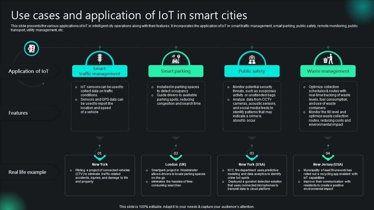 Use Cases And Application Of IoT In Smart Cities Unlocking Potential IoTs Application IoT SS V