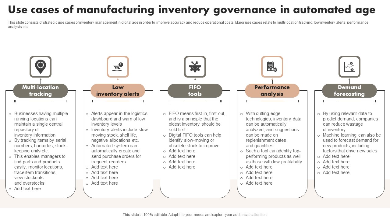 Use Cases Of Manufacturing Inventory Governance In Automated Age Slides Pdf