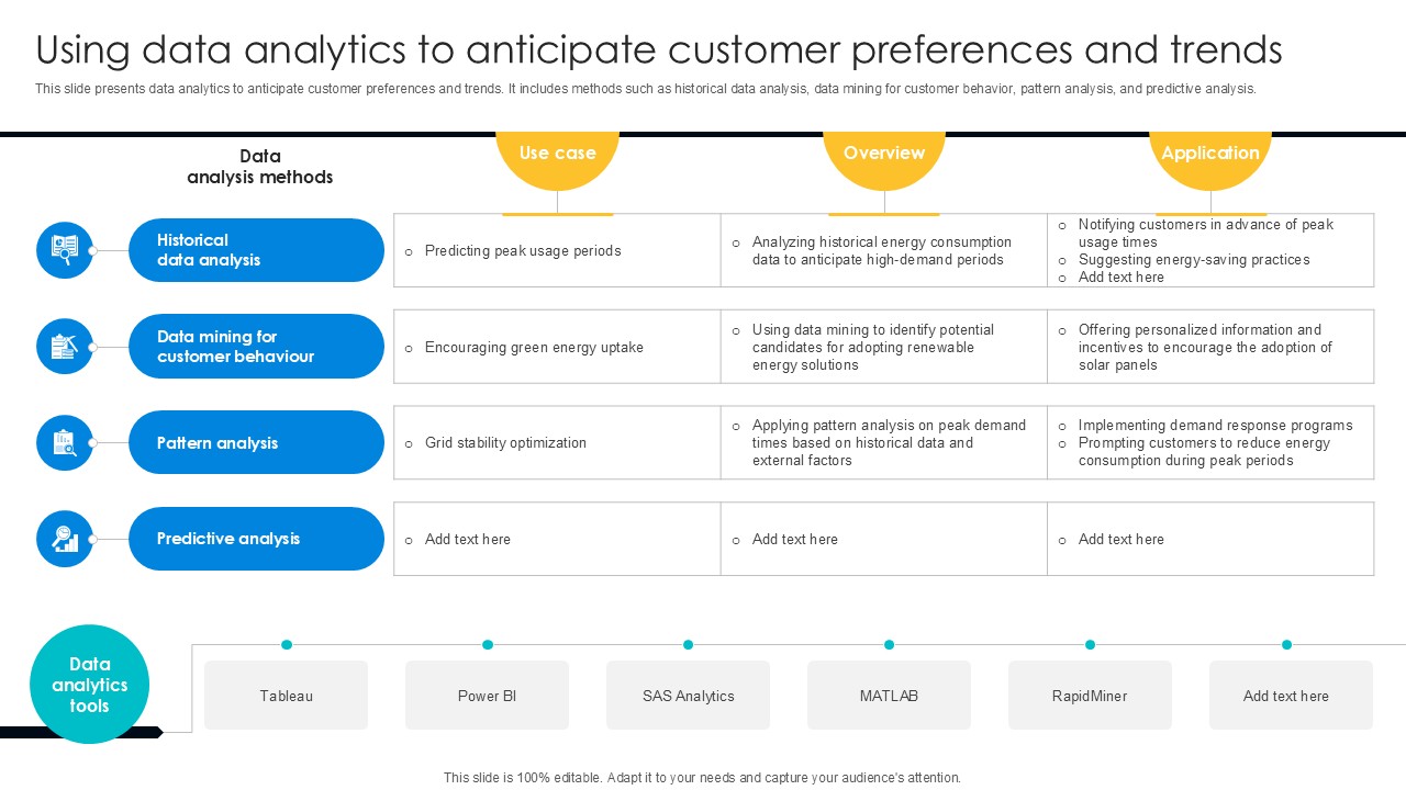 Using Data Analytics To Anticipate Digital Transformation Journey PPT PowerPoint DT SS V