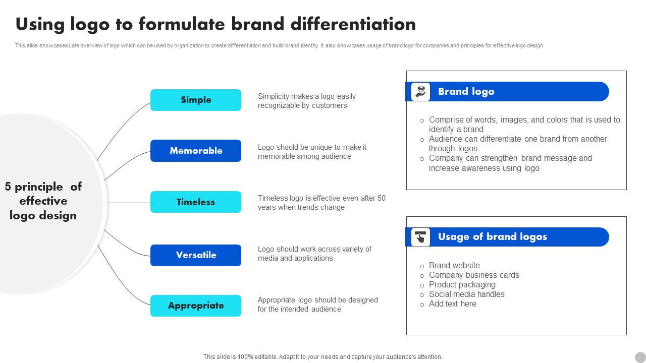 Using Logo To Formulate Brand Differentiation Brand Diversification Approach Guidelines Pdf