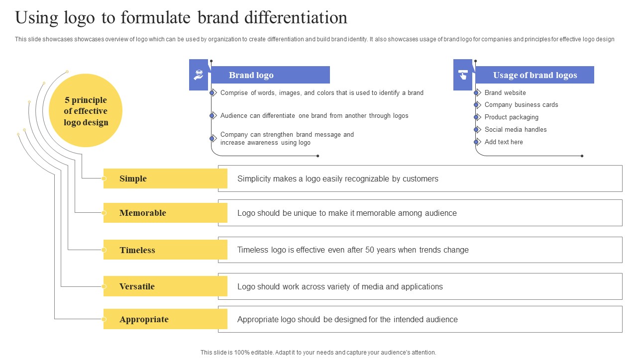 Using Logo To Formulate Brand Differentiation Maximizing Revenue Using Graphics Pdf
