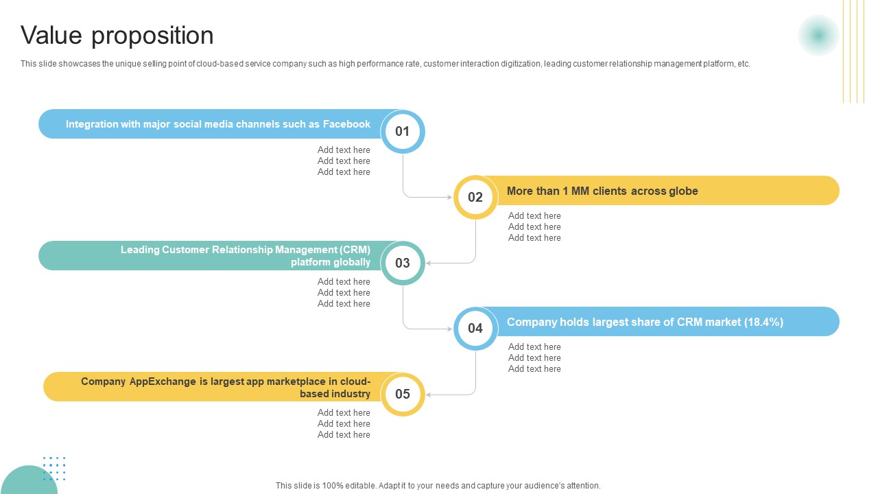 Value Proposition Customer Engagement Platform Business Model BMC SS V