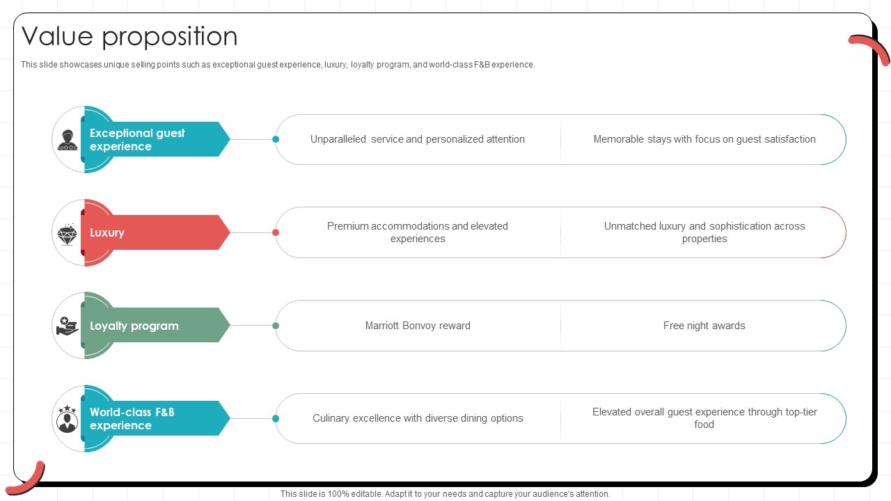 Value Proposition Global Hotel Chain Business Model BMC SS V