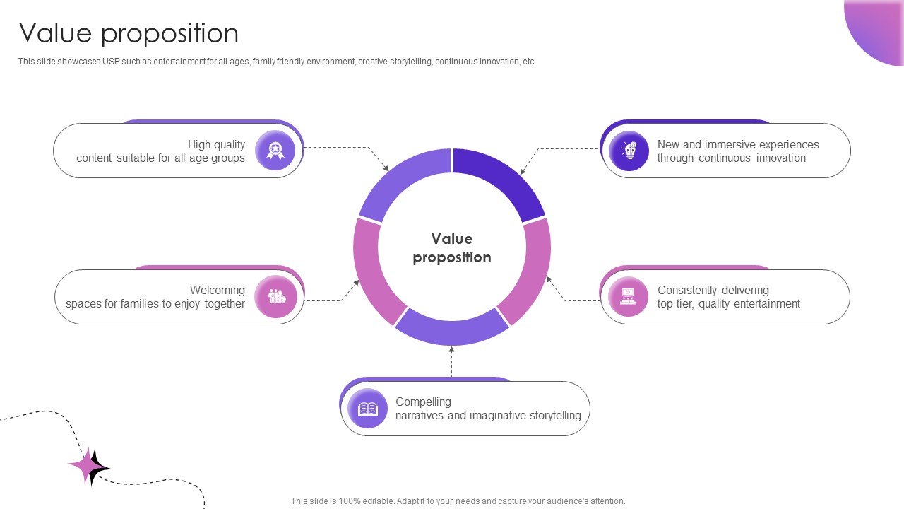 Value Proposition Theme Park And Attractions Providing Company Business Model BMC SS V