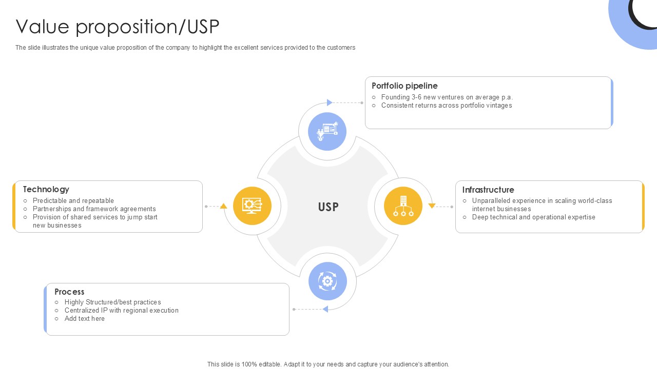 Value Proposition USP Investment Company Investor Funding Elevator Ppt Sample