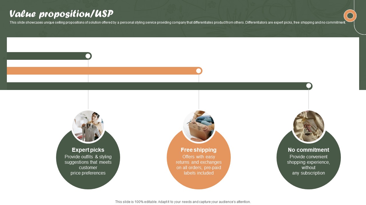 Value Proposition Usp Online Personalized Apparel Provider Investor Funding Elevator Pitch Deck