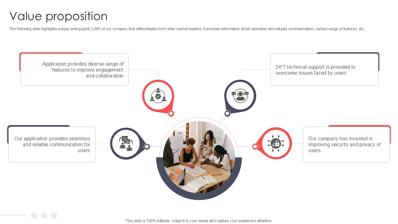 Value Proposition Virtual Meeting Investor Funding Elevator Pitch Deck PPT Presentation