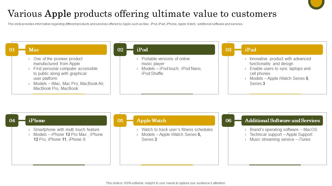 Various Apple Products Offering Apple Branding Strategy To Become Market Leader Professional Pdf